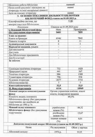 /Files/images/pasport_bbloteki/зображення_viber_2024-05-10_10-40-30-016.jpg