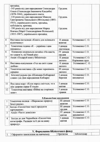 /Files/images/plan_roboti_bbloteki_2023-2024/10.jpg