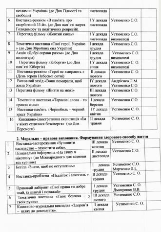 /Files/images/plan_roboti_bbloteki_2023-2024/8.jpg