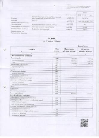 /Files/images/traven_2022/publchna_nformatsya/Баланс 1.jpeg