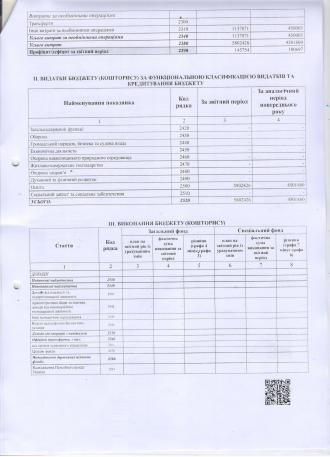 /Files/images/traven_2022/publchna_nformatsya/звіт про фін рез2.jpeg