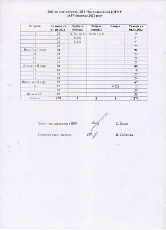 /Files/images/traven_2022/publchna_nformatsya/контингент1.jpeg