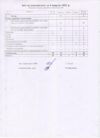 /Files/images/traven_2022/publchna_nformatsya/контингент2.jpeg