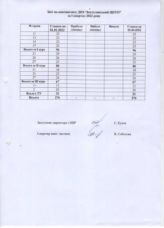 /Files/images/traven_2022/publchna_nformatsya/контингент3.jpeg