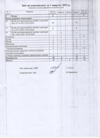 /Files/images/traven_2022/publchna_nformatsya/контингент4.jpeg